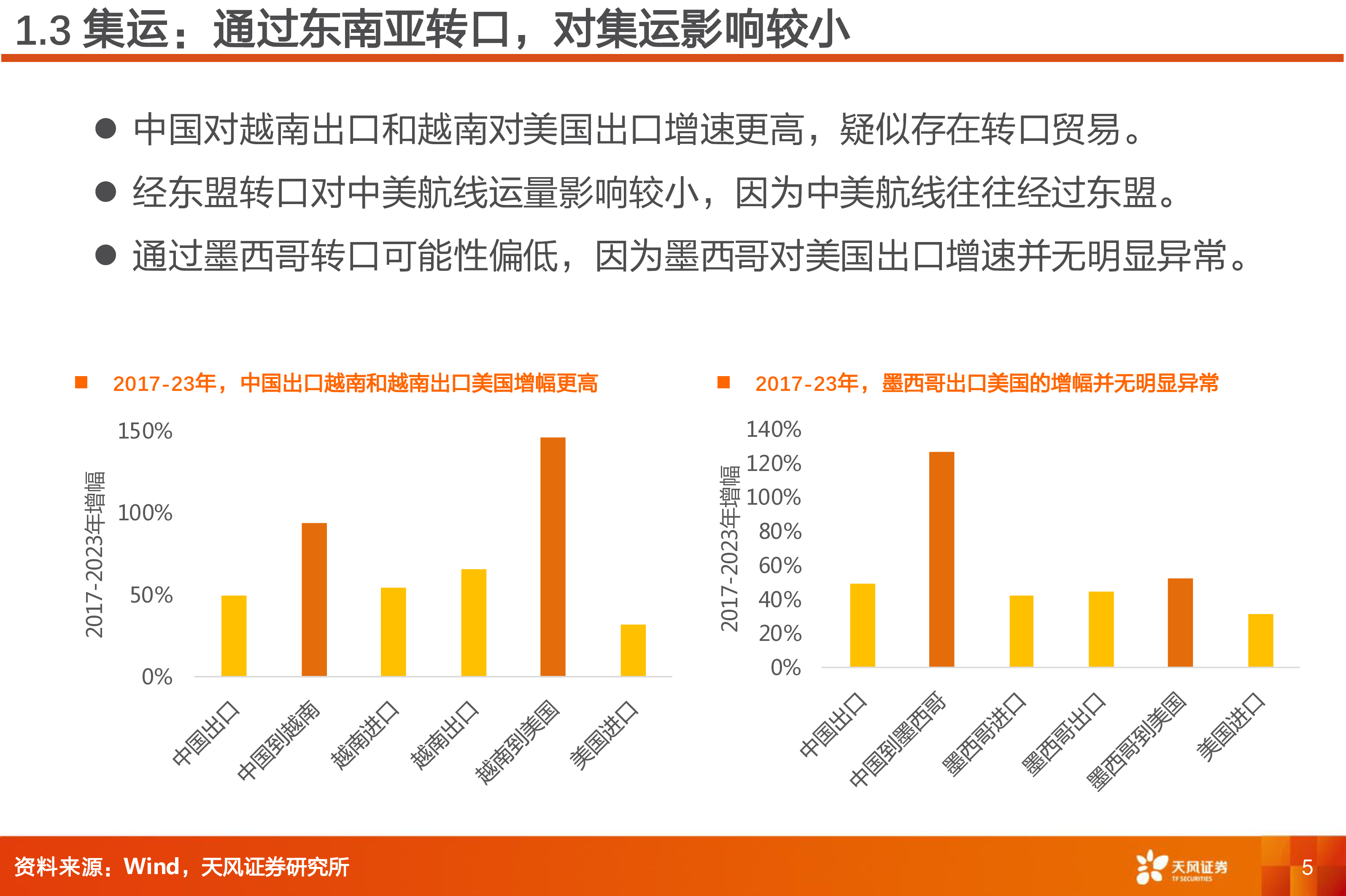 交通运输行业专题研究特朗普当选交运投资机会-24111418页
